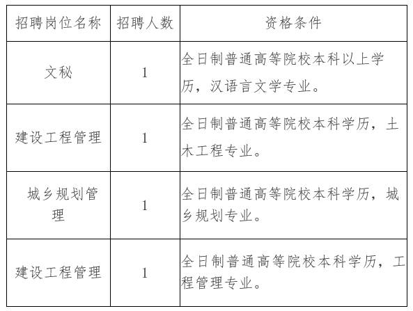 慈溪市住房和城乡建设局最新招聘启事概览