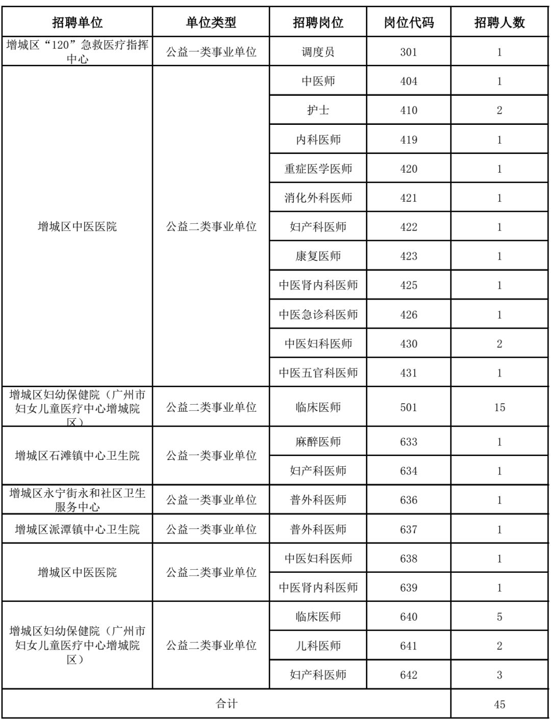 上城区卫生健康局最新招聘信息与详细解读概览