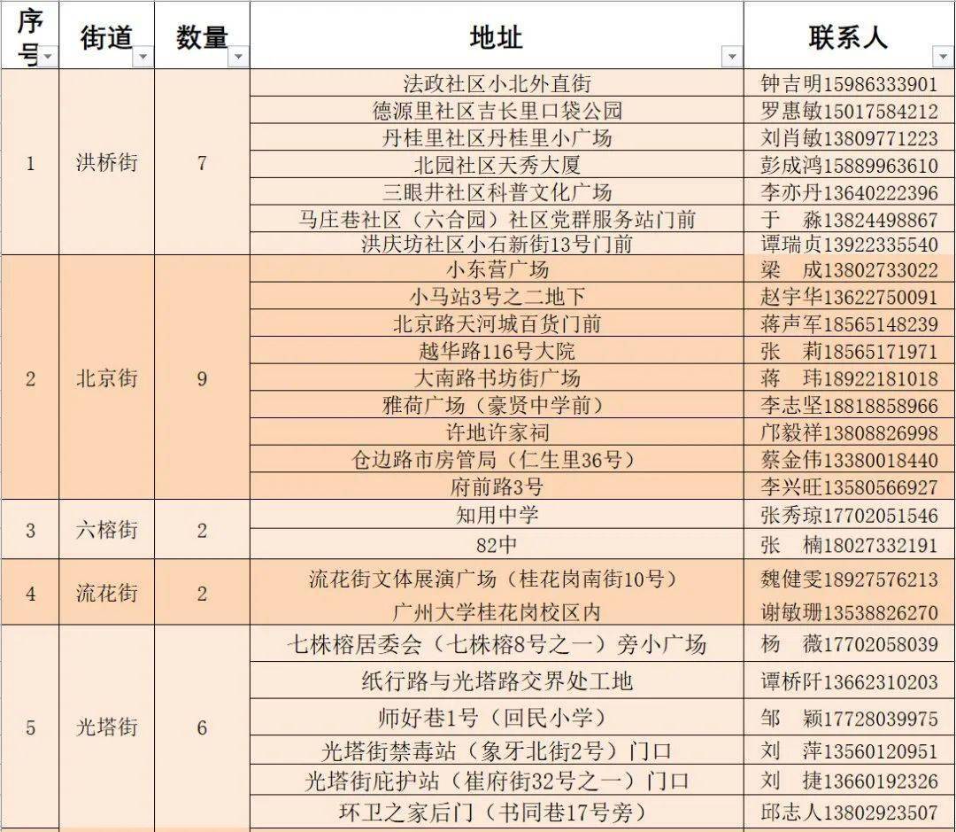 安定区科技局人事任命动态更新