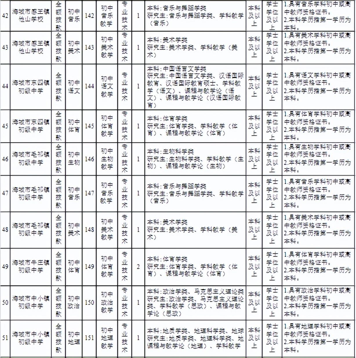 海城市退役军人事务局最新招聘概览