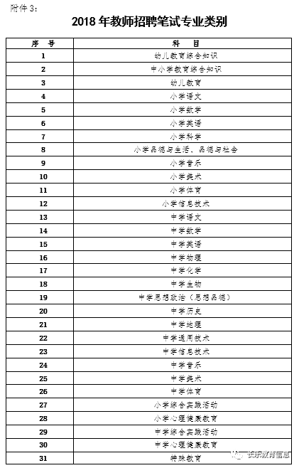 长乐市小学最新招聘信息汇总