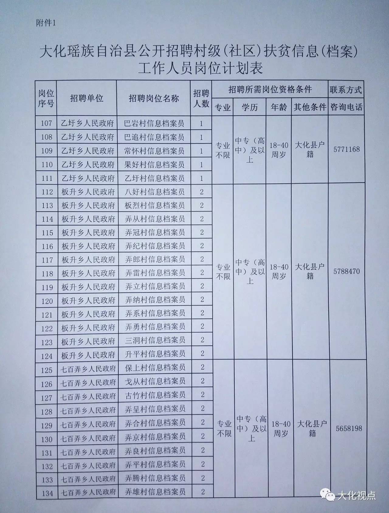 岢岱村委会最新招聘信息汇总