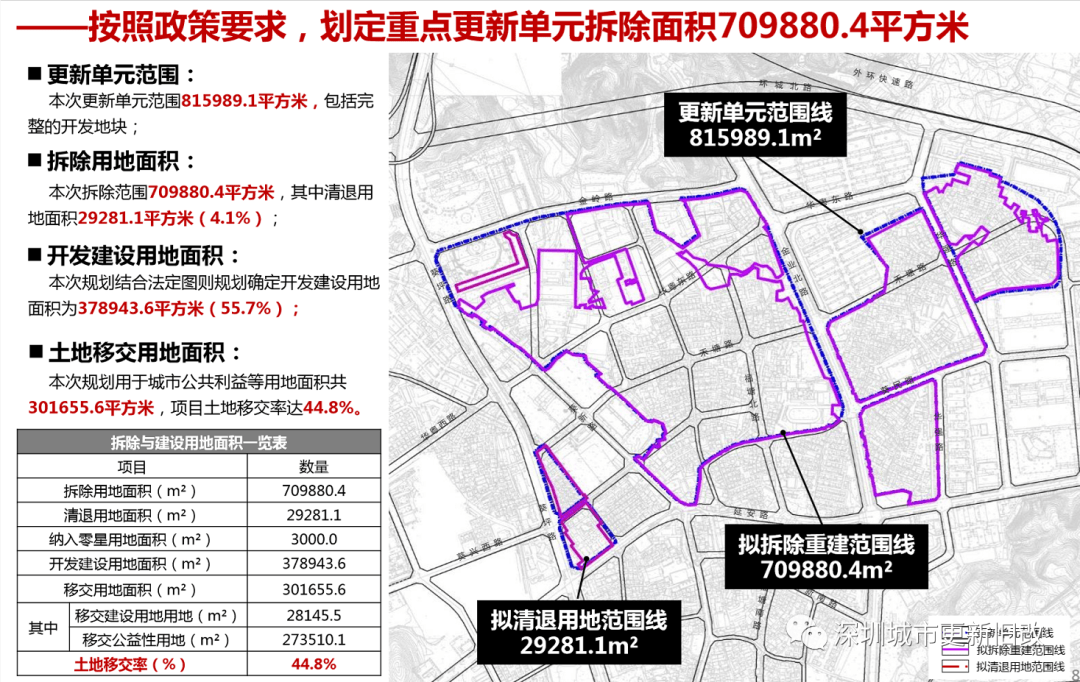 小西坪社区居委会最新发展规划概览