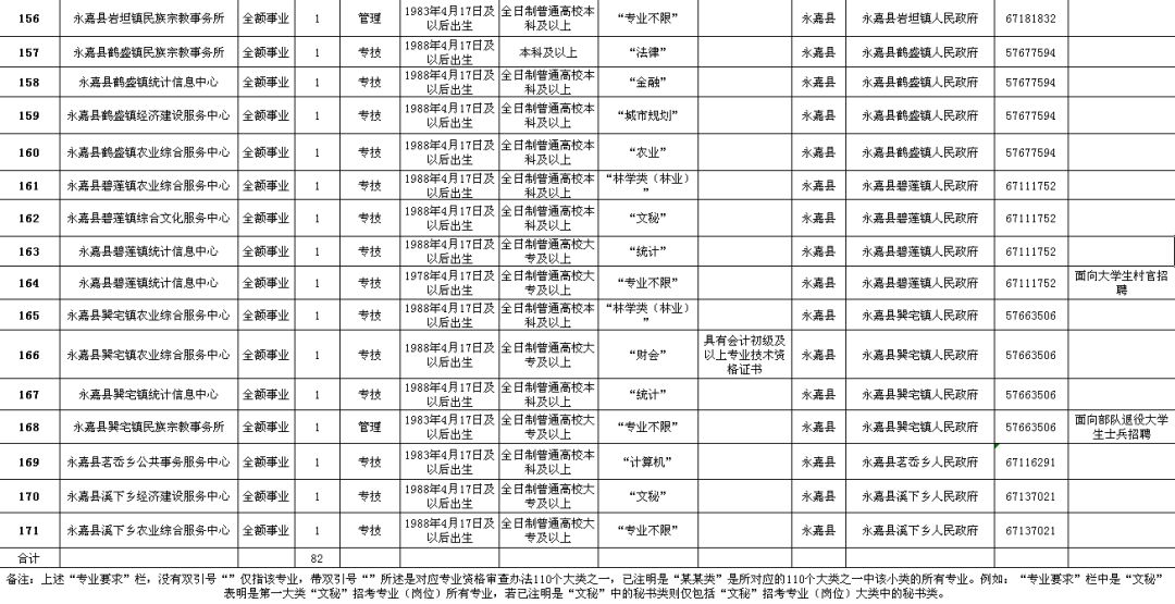 榆中县级公路维护监理事业单位招聘启事