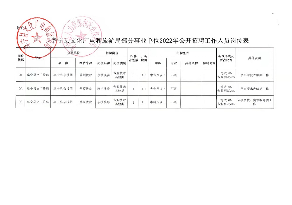 洪湖市自然资源和规划局最新招聘启事概览