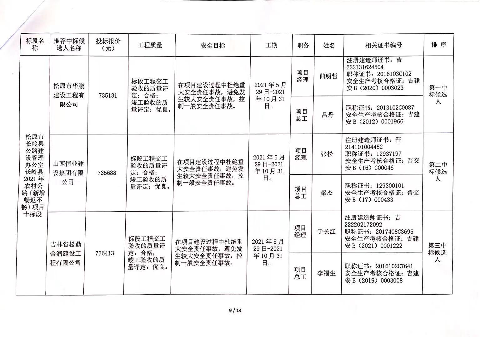 伍家岗区公路维护监理事业单位招聘公告