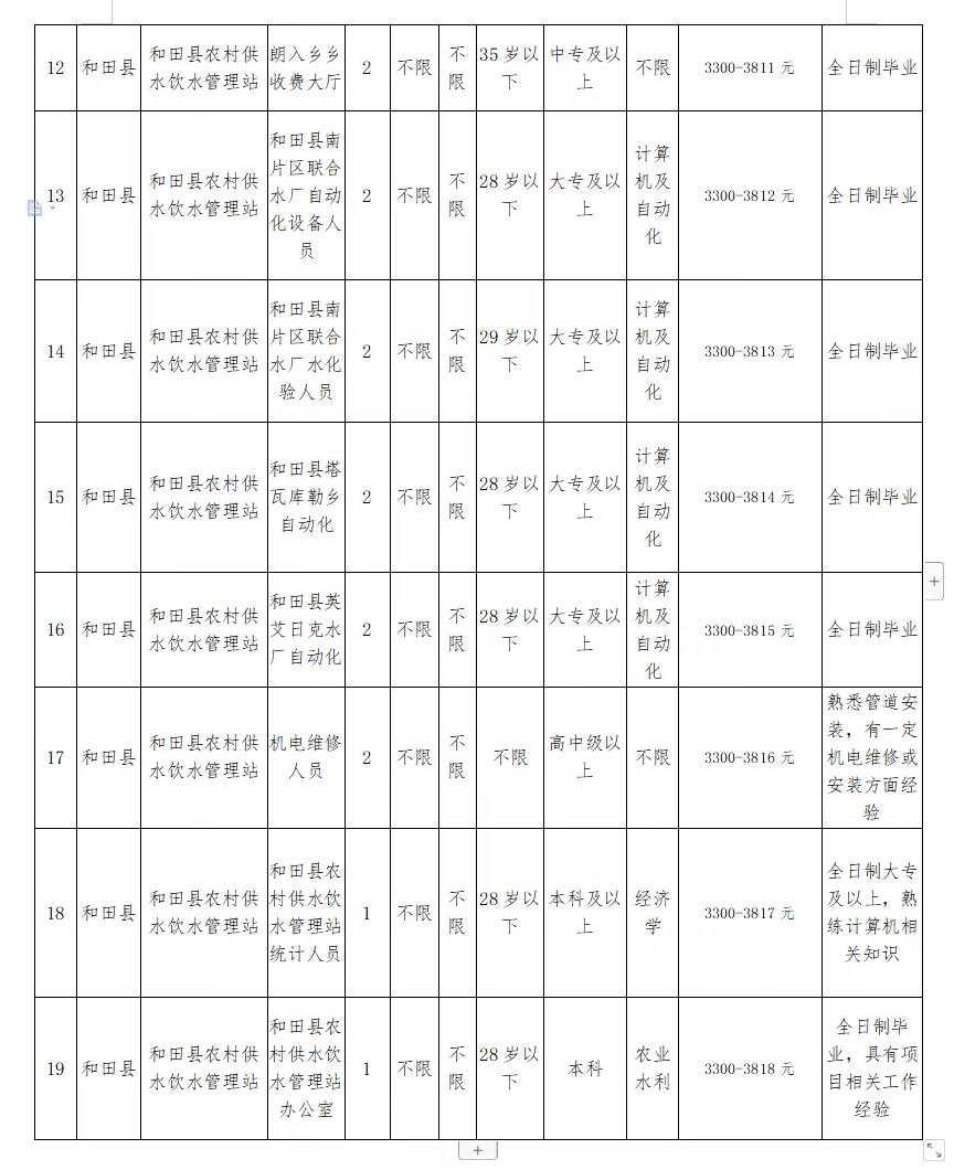 平泉县水利局最新招聘概览