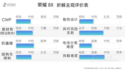 锐意测评引领科技潮流重塑用户体验体验报告