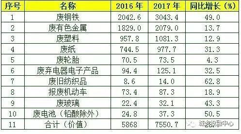 城乡进口最新价格动态解析