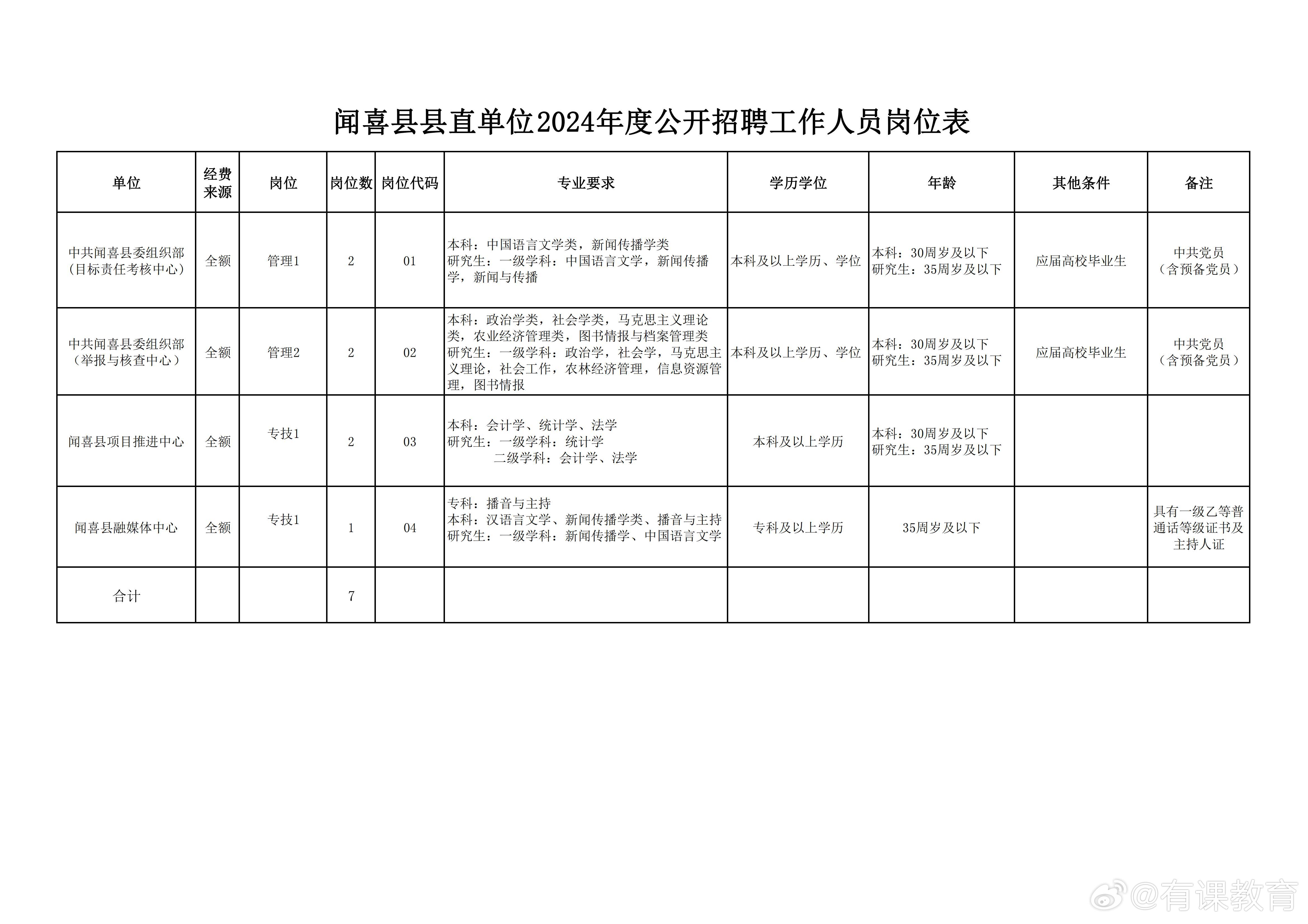 资溪县图书馆招聘启事