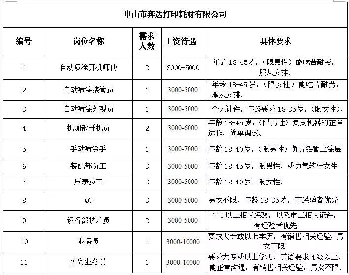 三单乡最新招聘信息全面解析