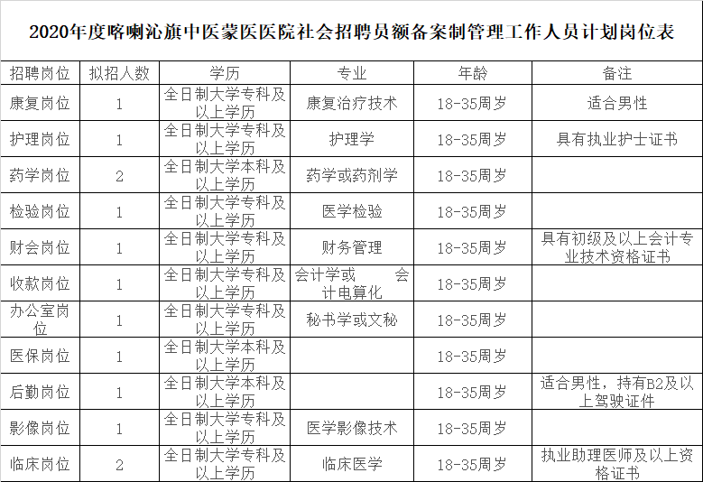 喀喇沁旗卫生健康局人事任命动态更新