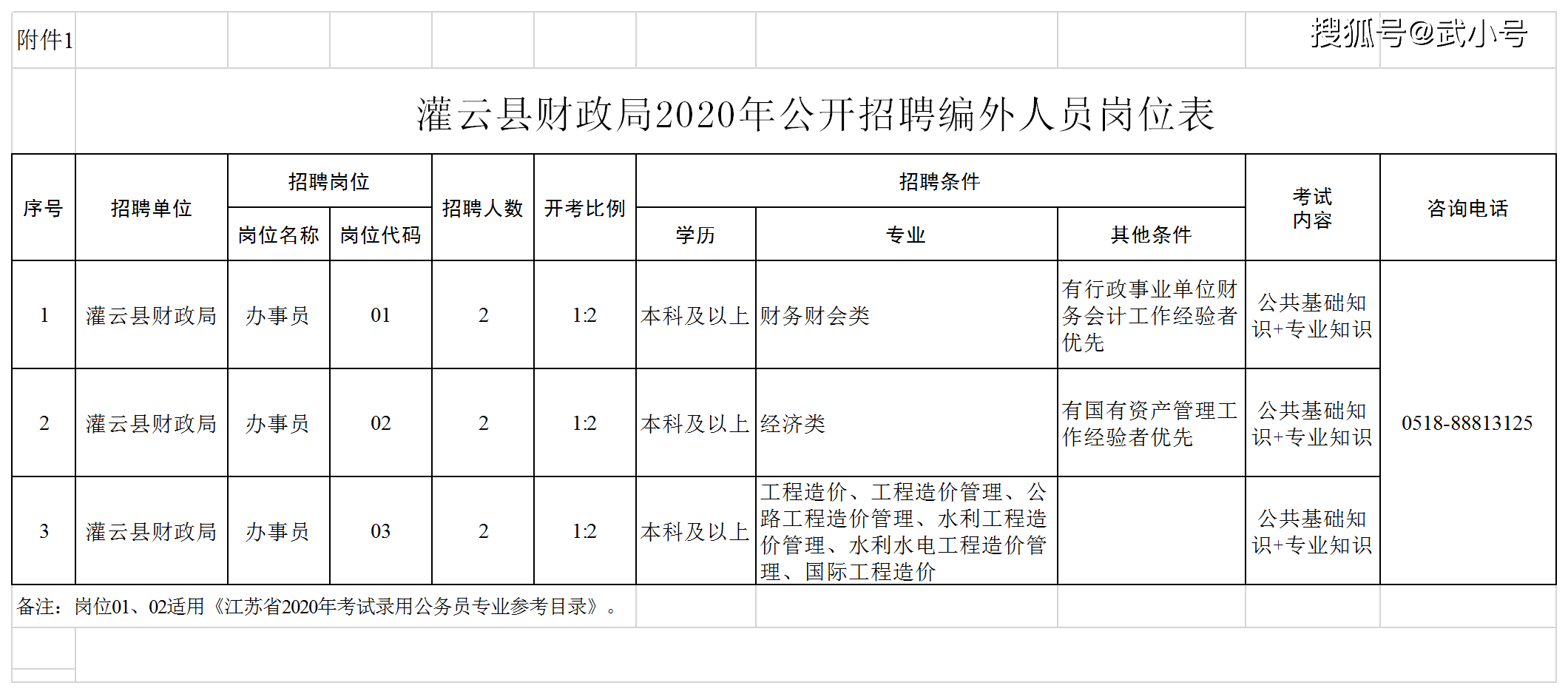 灌云县财政局最新招聘启事概览