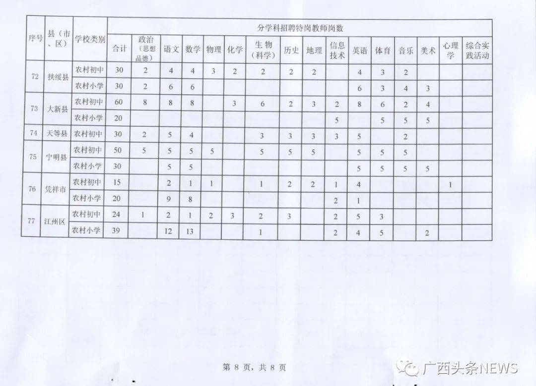 贺州市人口和计划生育委员会招聘公告发布