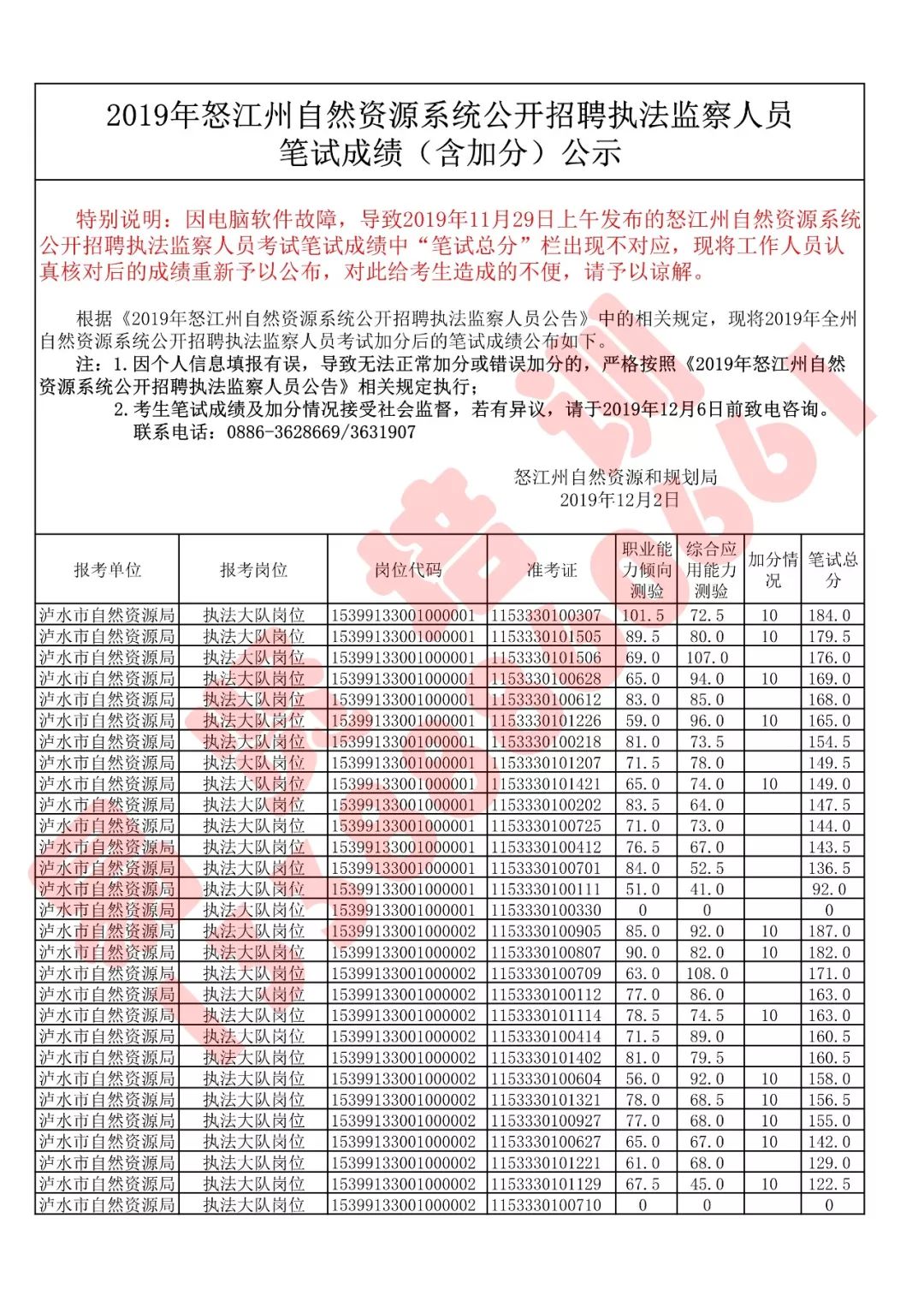 怒江傈僳族自治州市物价局招聘启事