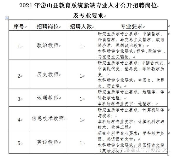 龙山区教育局最新招聘信息全面解析