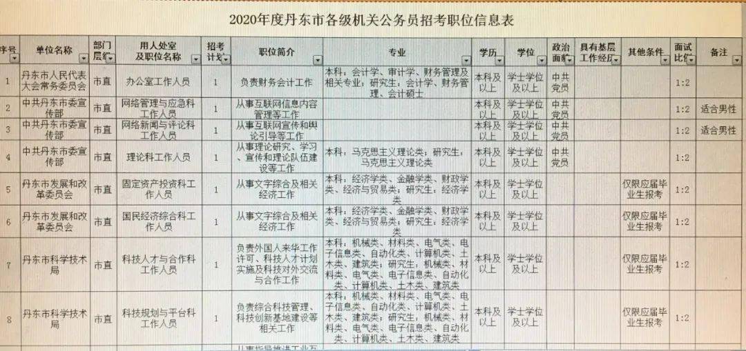 岭东区公路运输管理事业单位最新项目研究概况