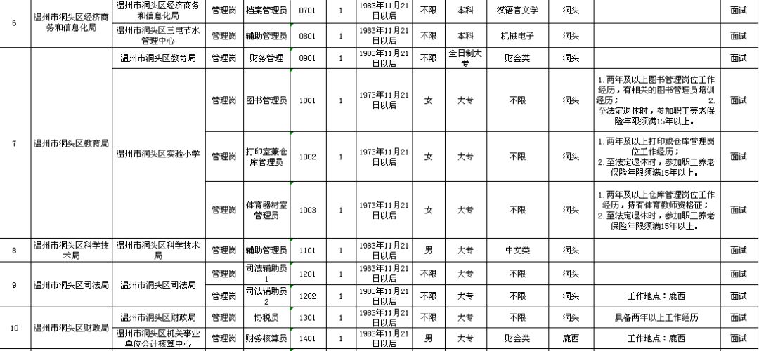 香河县县级托养福利事业单位项目进展与前景展望