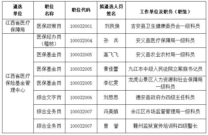 资兴市医疗保障局人事任命，助力医疗保障事业迈上新台阶