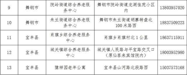 市级托养福利事业单位新项目合作，探索与实践