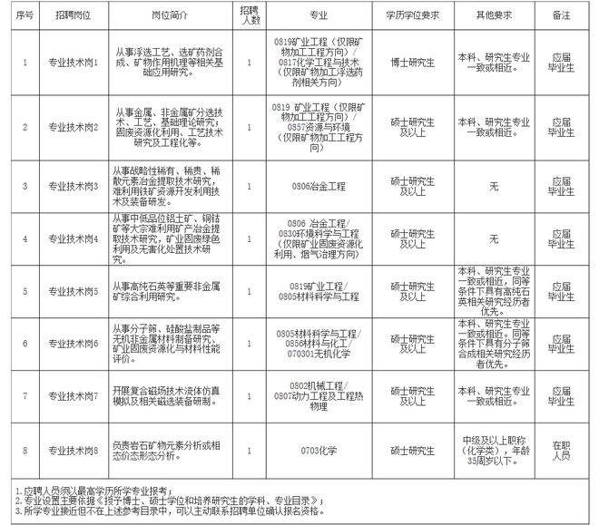 临洮县自然资源和规划局招聘启事发布，职位空缺等你来挑战！