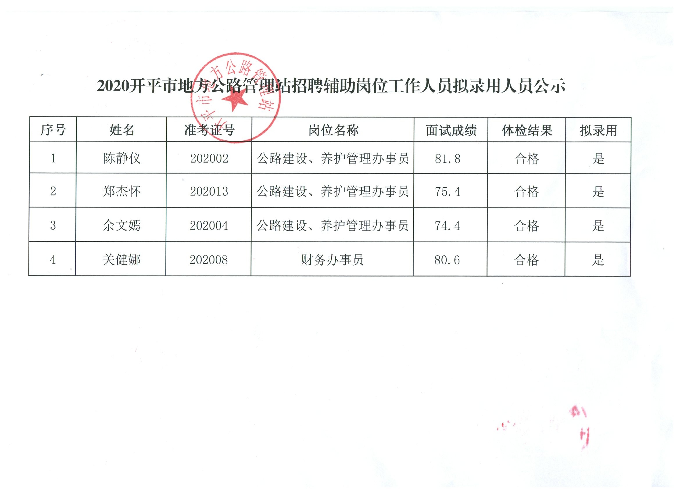 文峰区人民政府办公室最新招聘公告解析