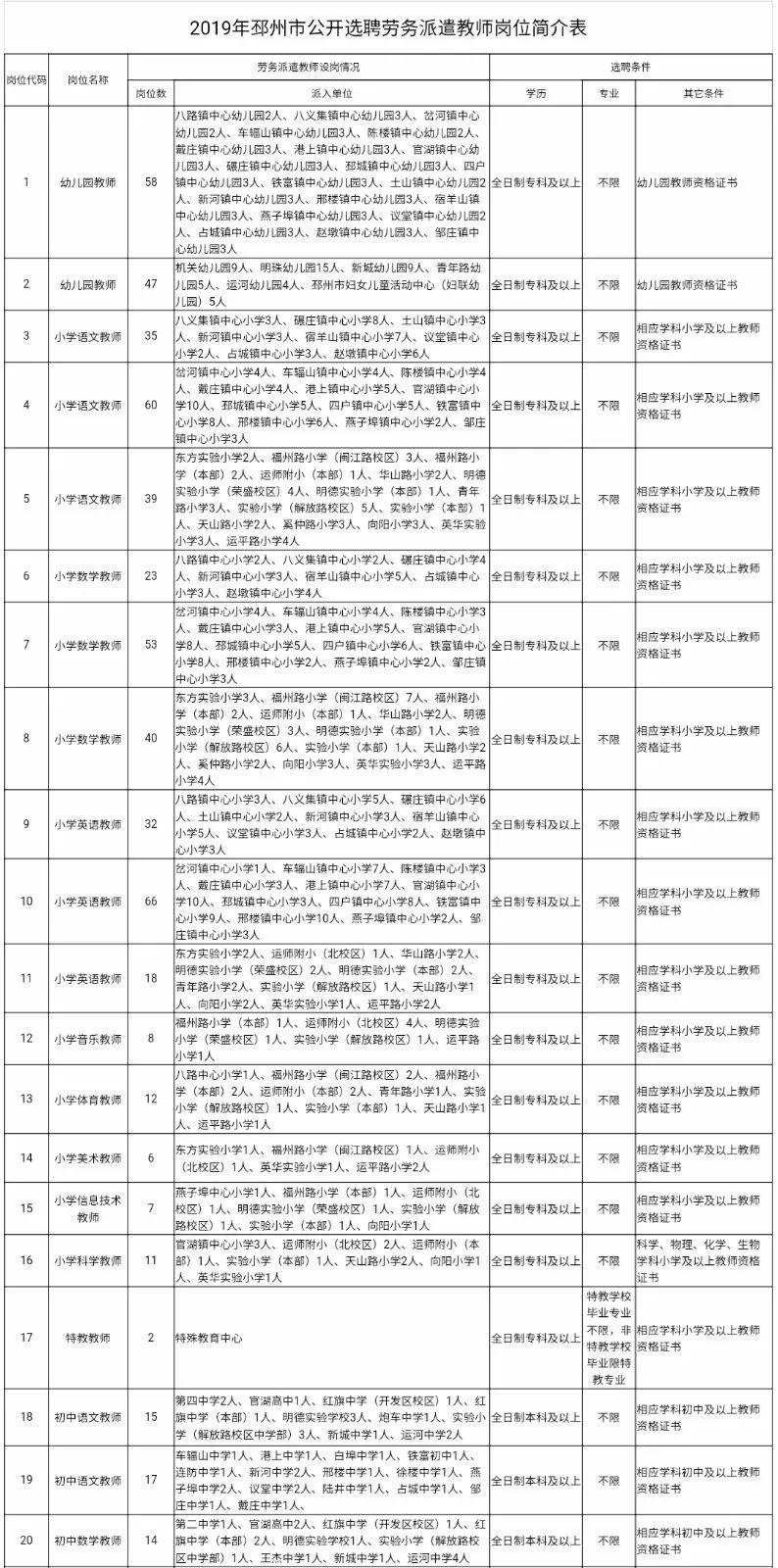 邳州市住房和城乡建设局招聘新人才，职位信息概览