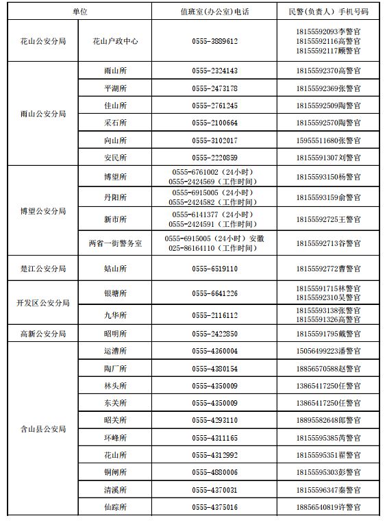 花山区数据与政务服务局招聘启事及工作概览