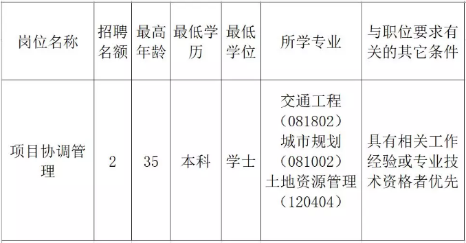 贺兰县发展和改革局最新招聘概况及职位信息