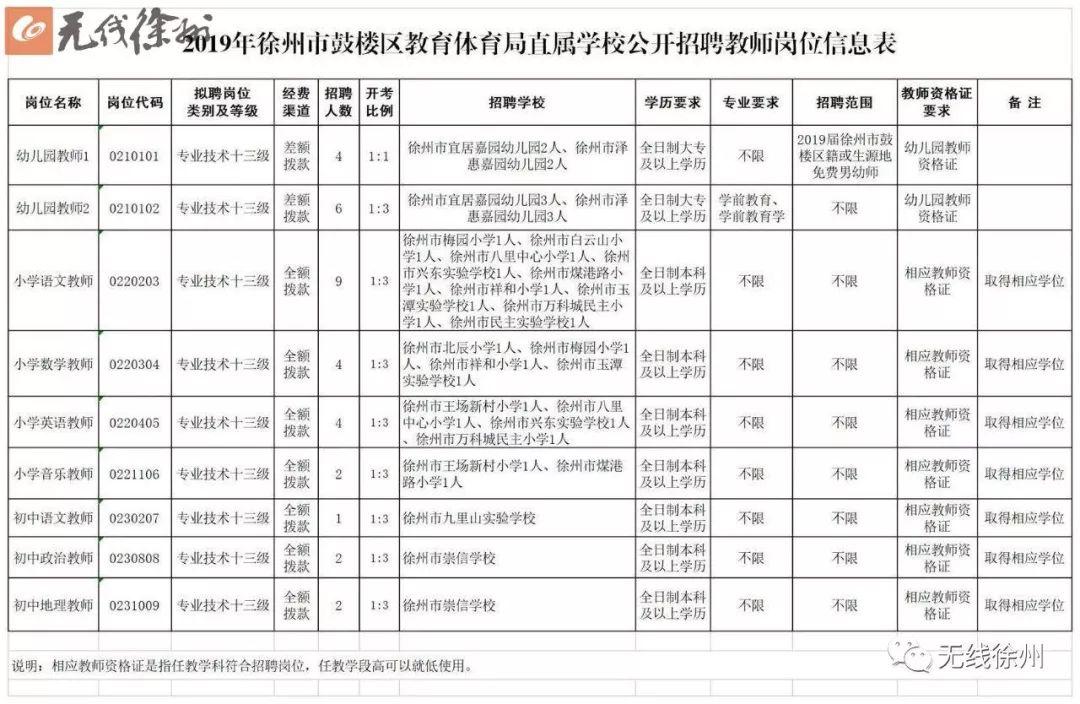 鼓楼区交通运输局招聘启事，职位概览与申请指南