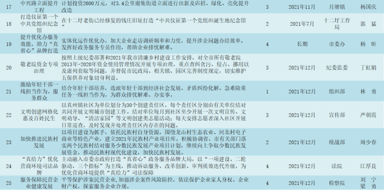 铁固村民委员会最新项目，乡村振兴与社区发展的驱动力