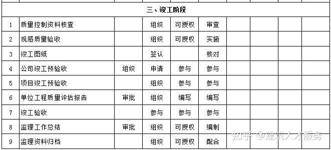 九龙坡区级公路维护监理事业单位领导概况更新