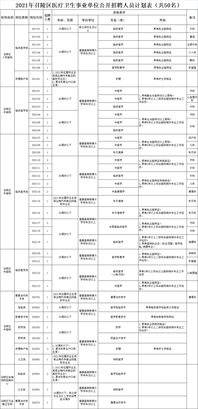 召陵区殡葬事业单位招聘信息与行业趋势解析