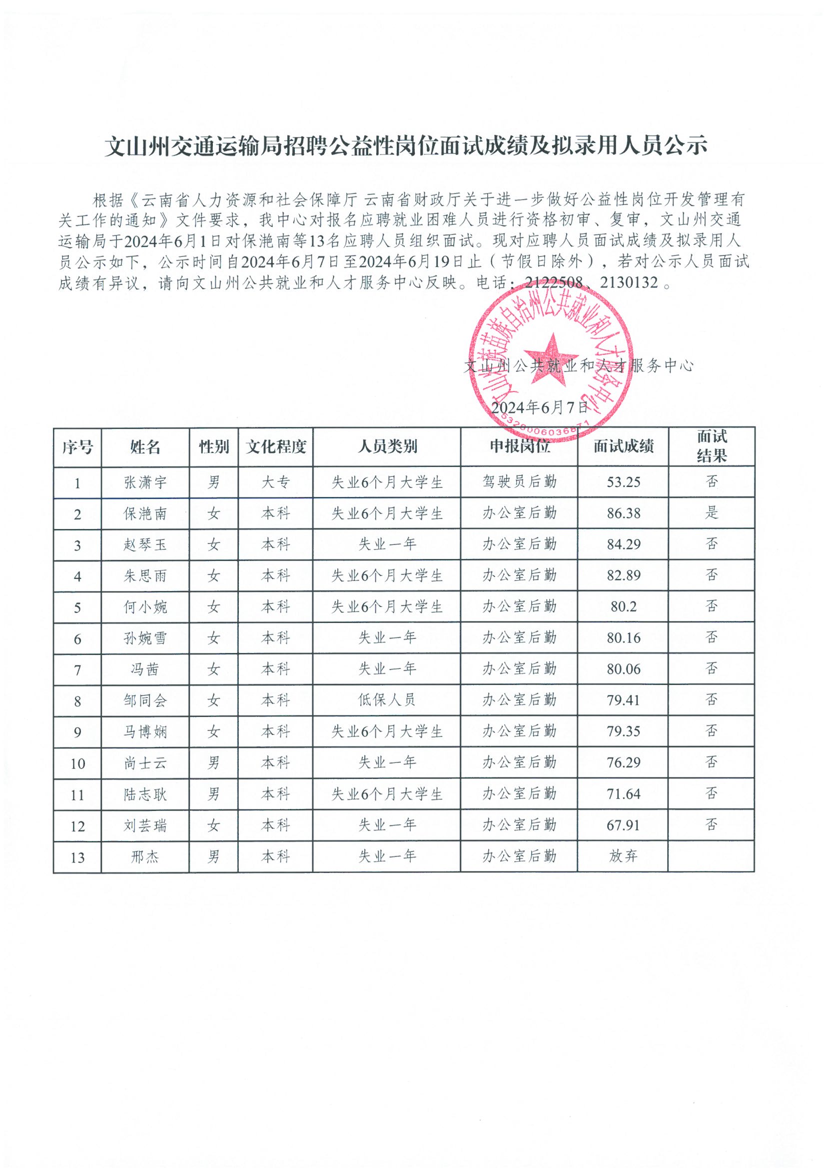 清河门区交通运输局招聘新岗位信息全面解析