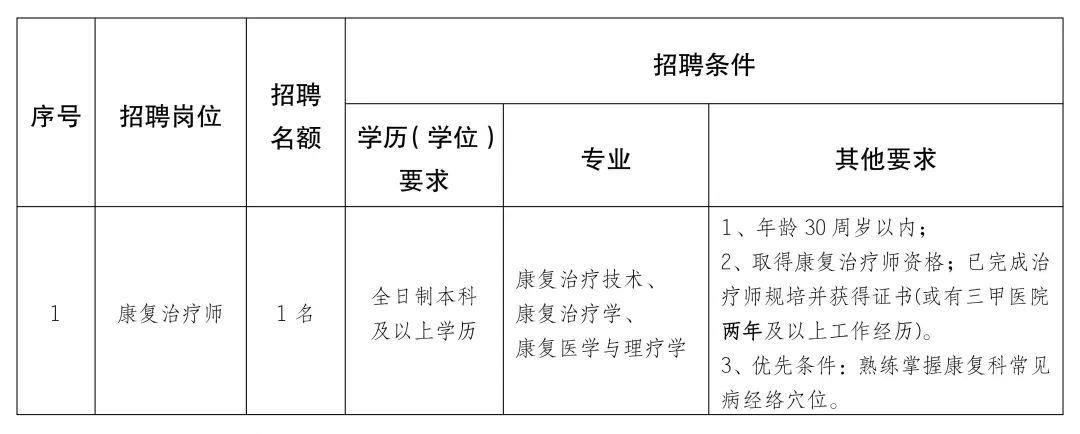 高州市康复事业单位最新招聘资讯汇总