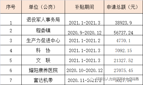 铜鼓县人力资源和社会保障局领导团队最新概述