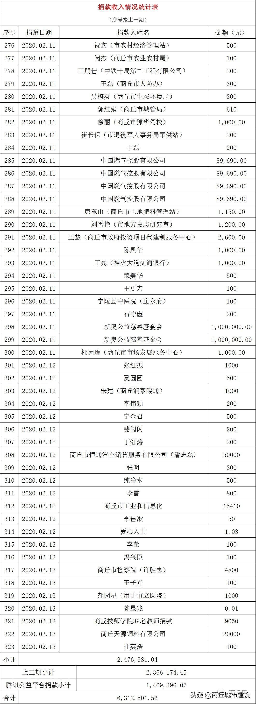 商丘市财政局新项目启动，经济发展的关键驱动力