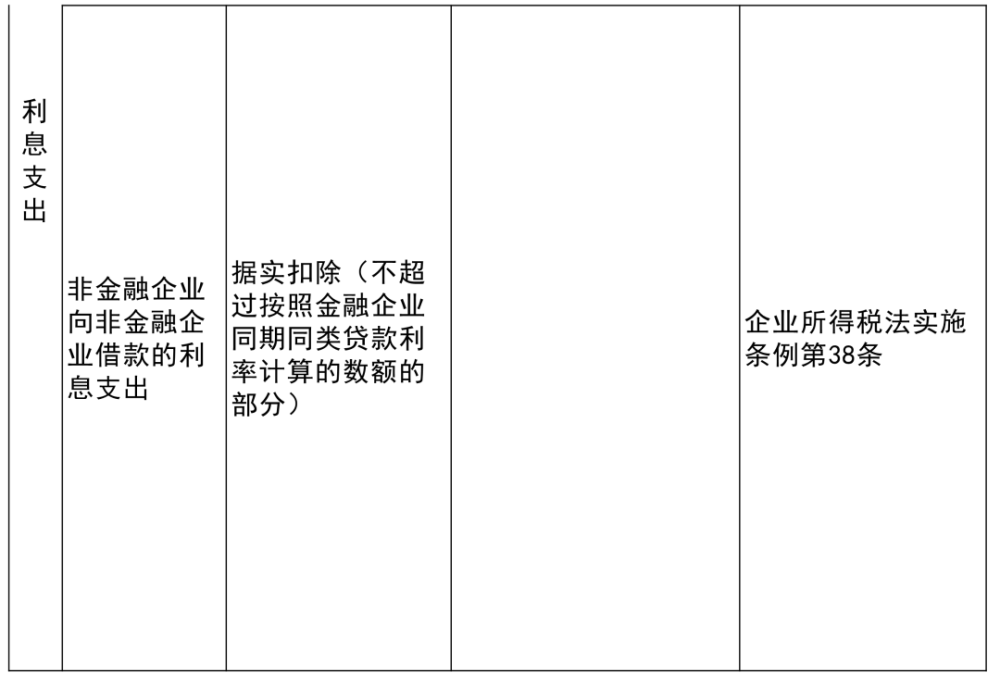 清新县科学技术与工业信息化局项目最新进展报告摘要