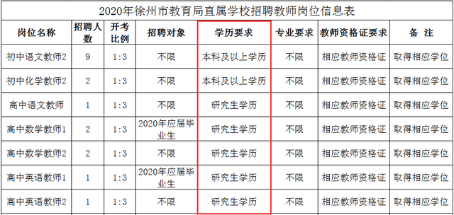 清河门区初中最新招聘概览，教育人才招募信息一览