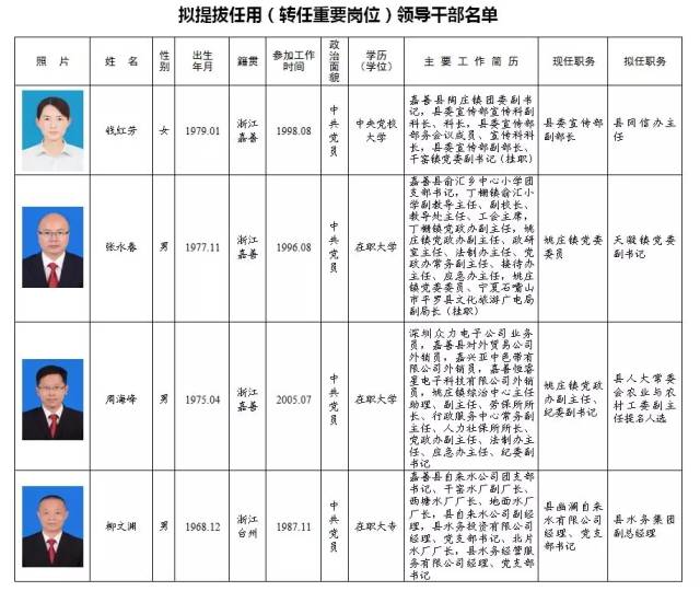 乐山市广播电视局最新人事任命公告