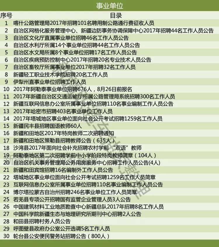 博尔塔拉蒙古自治州市城市社会经济调查队最新招聘信息与展望概览