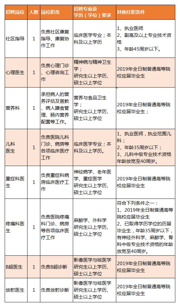 法库县康复事业单位最新招聘概览及详细信息解读