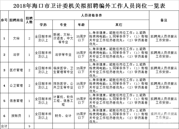 甘泉县计生委最新招聘信息与招聘动态速递