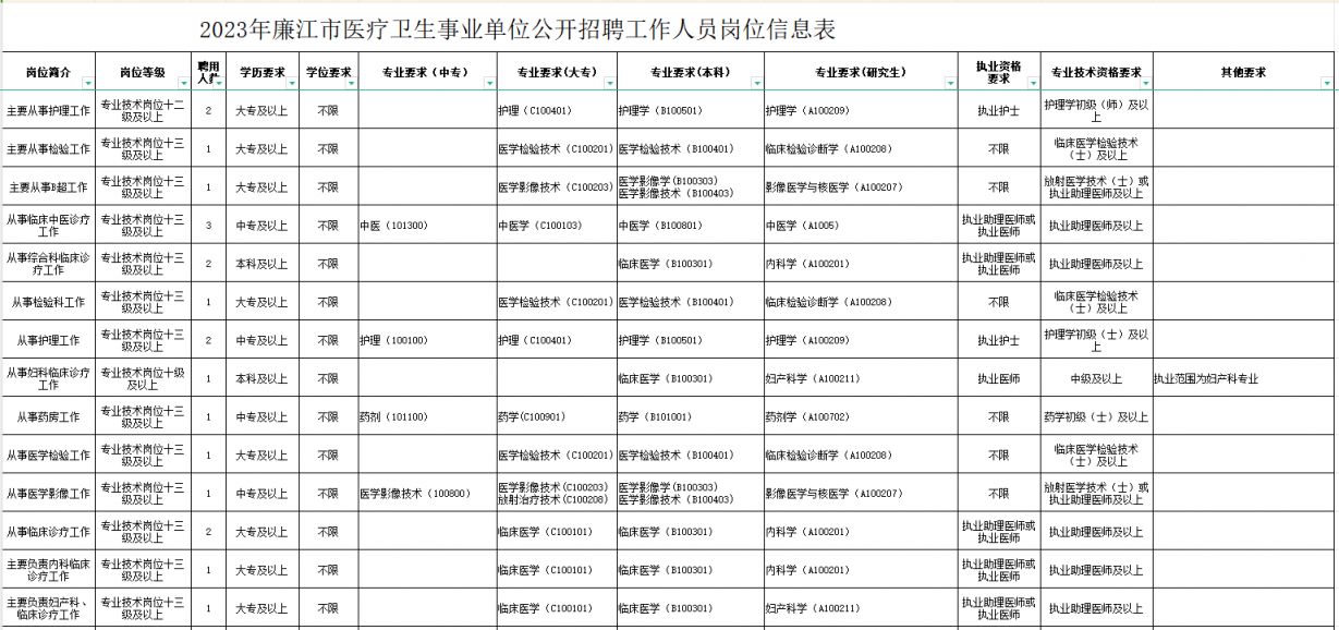 邕宁区康复事业单位最新招聘信息及其社会影响分析