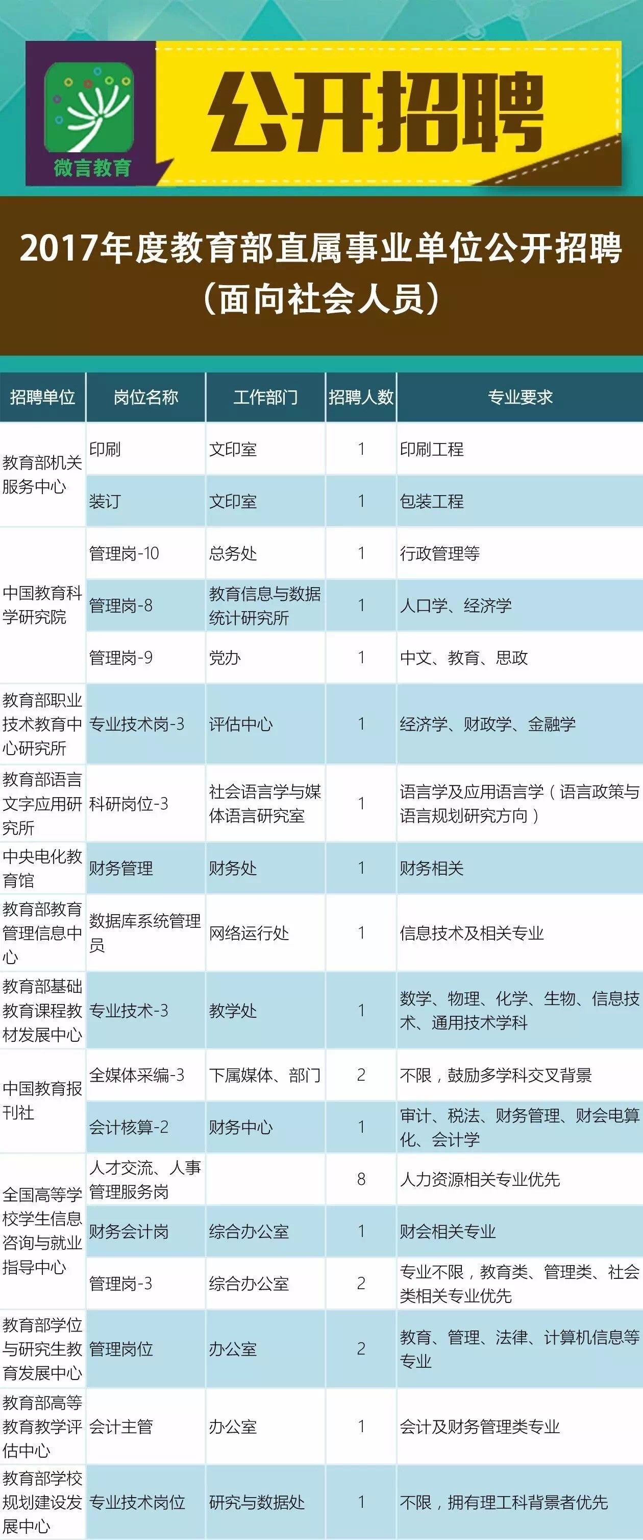 深泽县成人教育事业单位招聘最新信息概览与未来展望