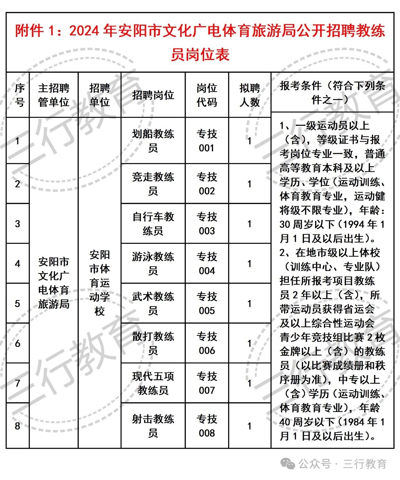 枣阳市文化广电体育和旅游局最新招聘公告概览