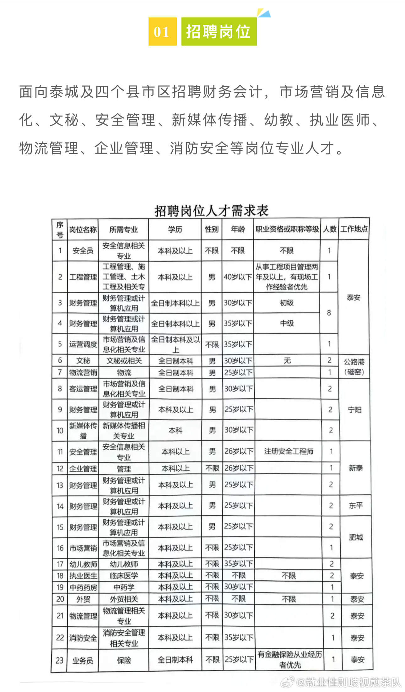 鹤峰县科技局招聘科技人才及最新招聘信息发布