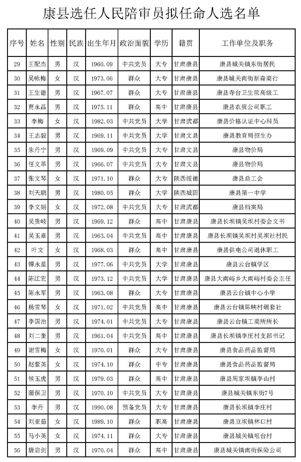 富民县剧团人事重塑，团队力量展望未来发展