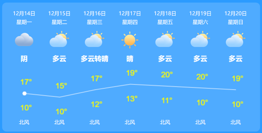 乃加村最新天气预报通知