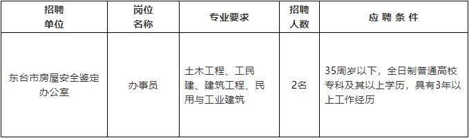 仁寿县级公路维护监理事业单位招聘启事公告